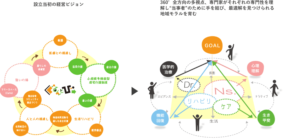 設立当初の経営ビジョン