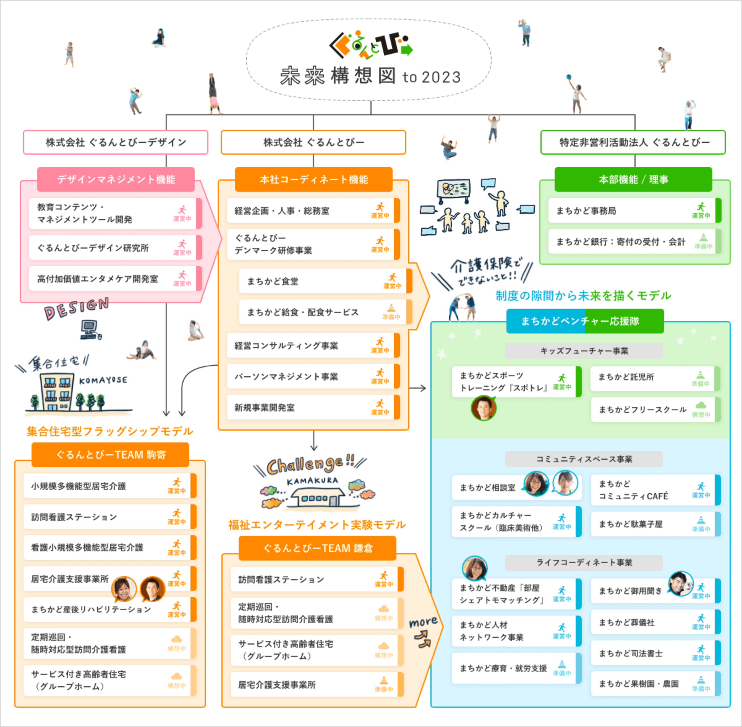 未来構想図